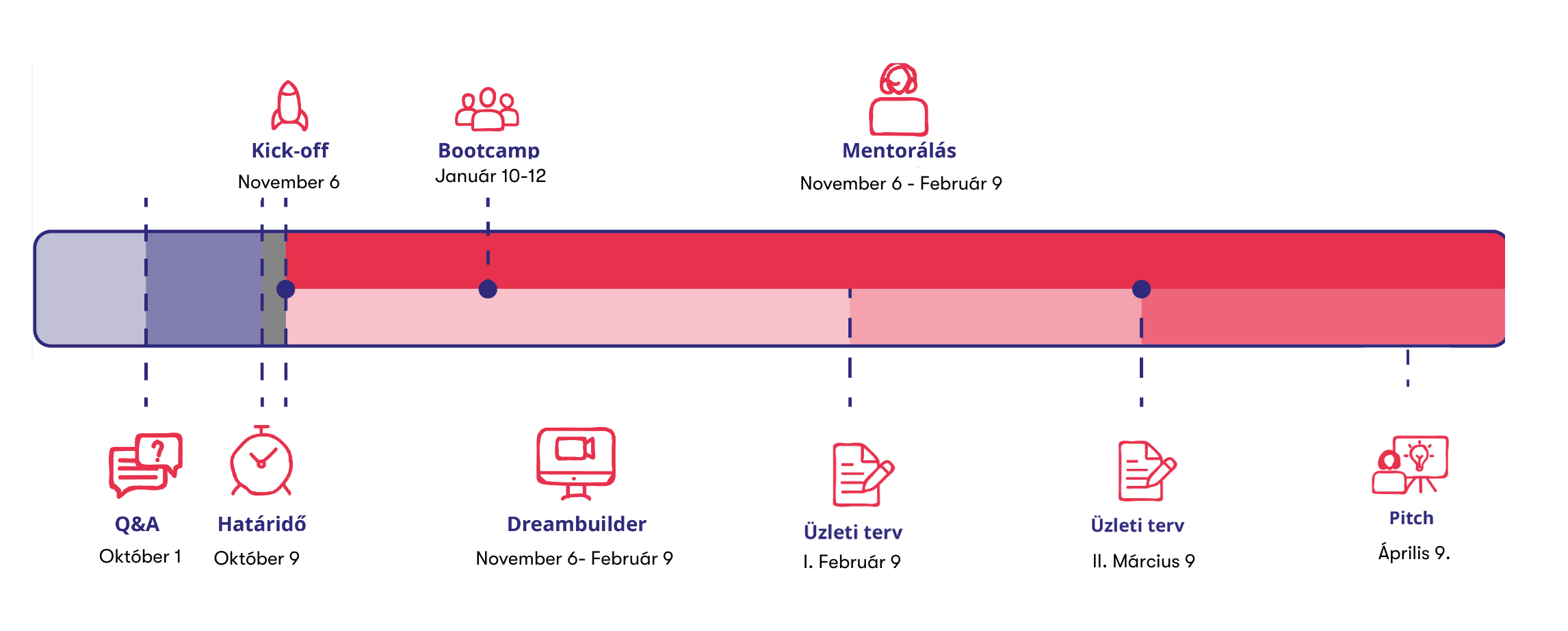 AWE timeline 2024-2025