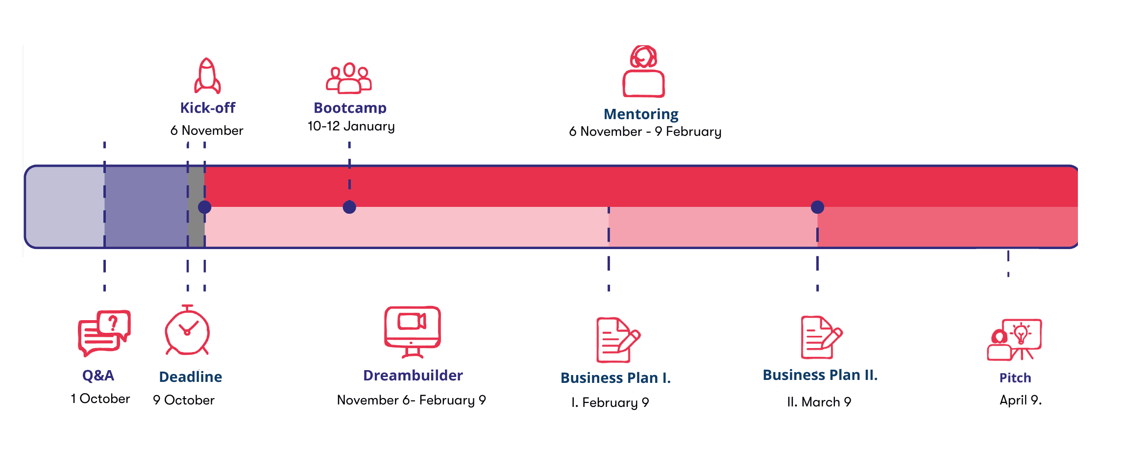 AWE timeline 2024-2025 (2)